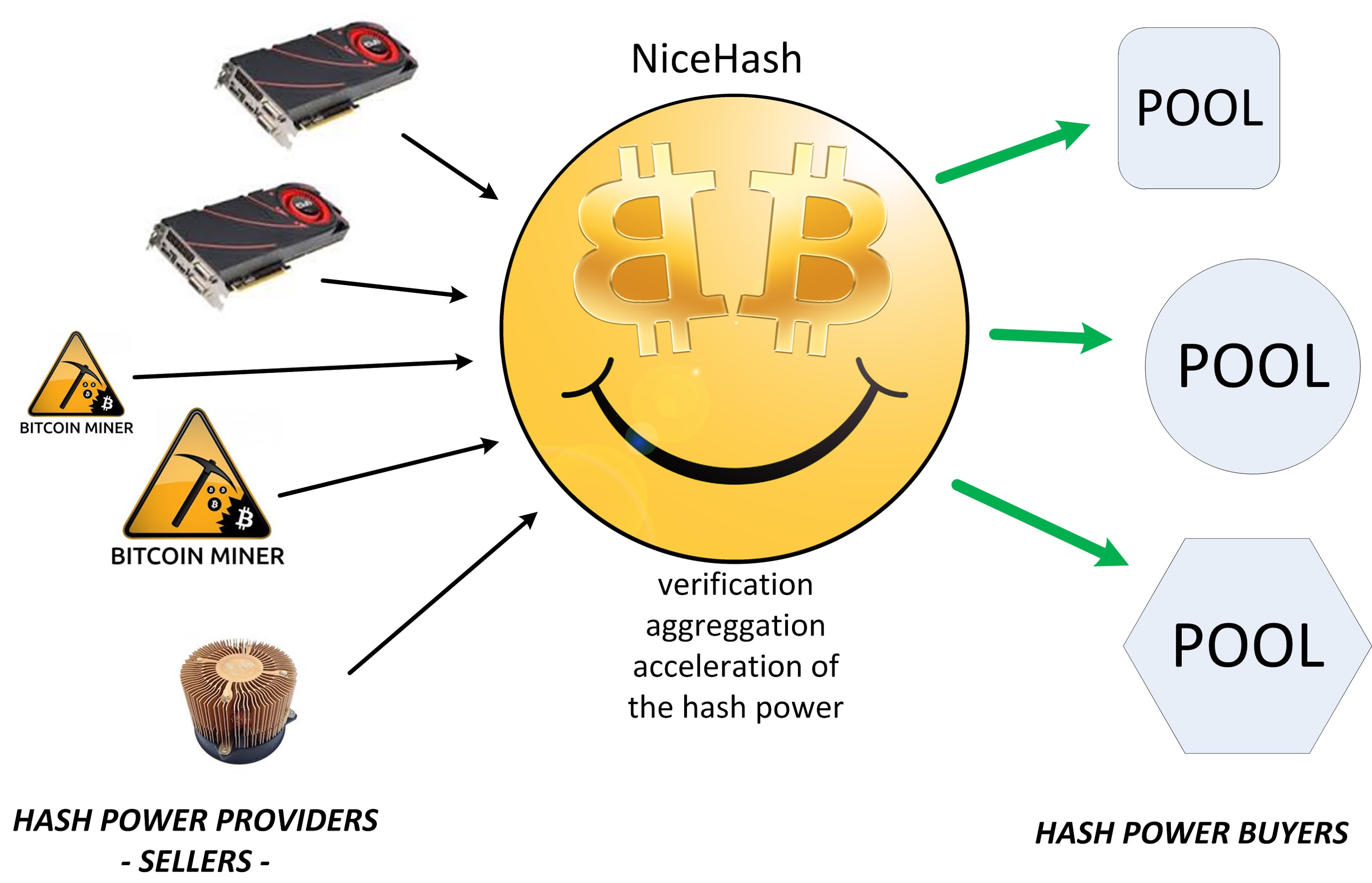 Облачный майнинг Nicehash: обзор и отзывы