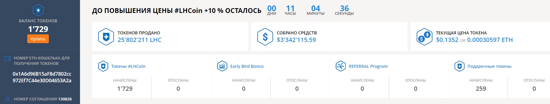 ICO Lh-crypto: обзор и отзывы