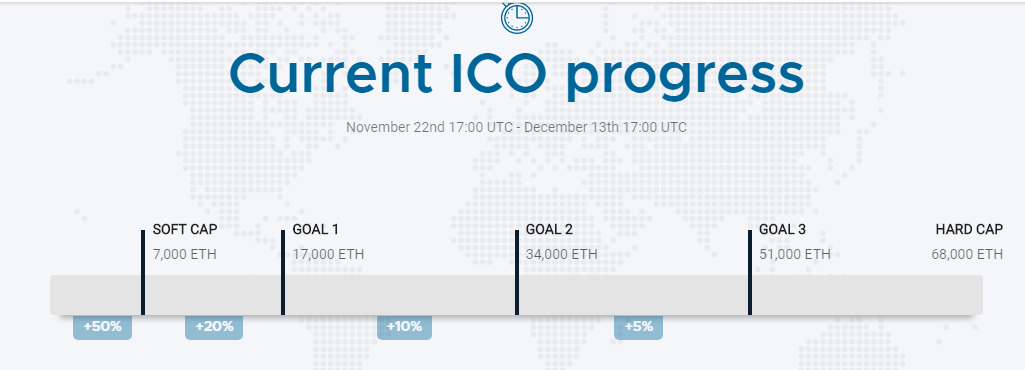 Обзор и отзывы о Current ICO