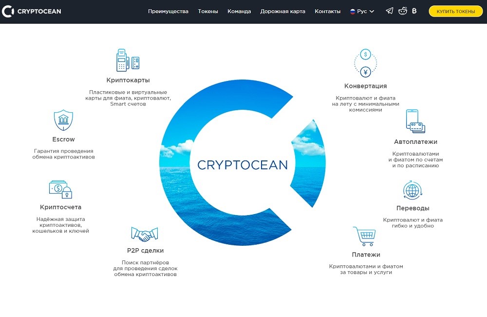 Обзор и отзывы о Cryptocean ICO