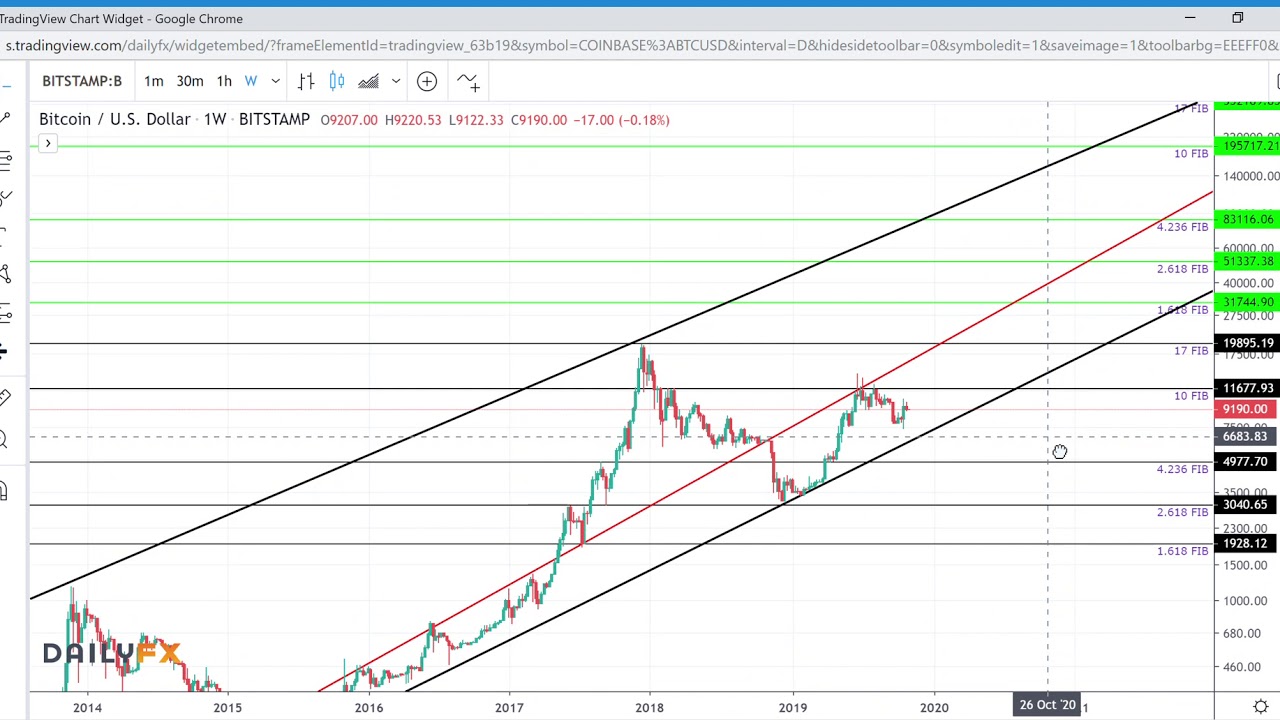 Будет ли биткоин стоить более 300000$ в 2021 году?