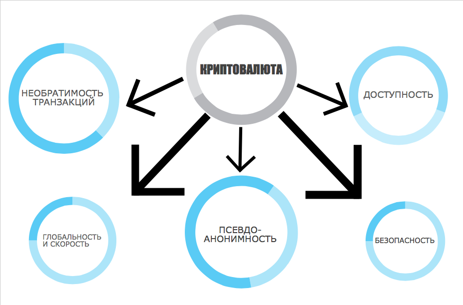 Что такое криптовалюта простыми словами в 2026 году