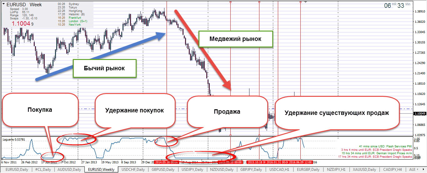Лучшие инвестиционные стратегии для криптовалют на медвежьих рынках