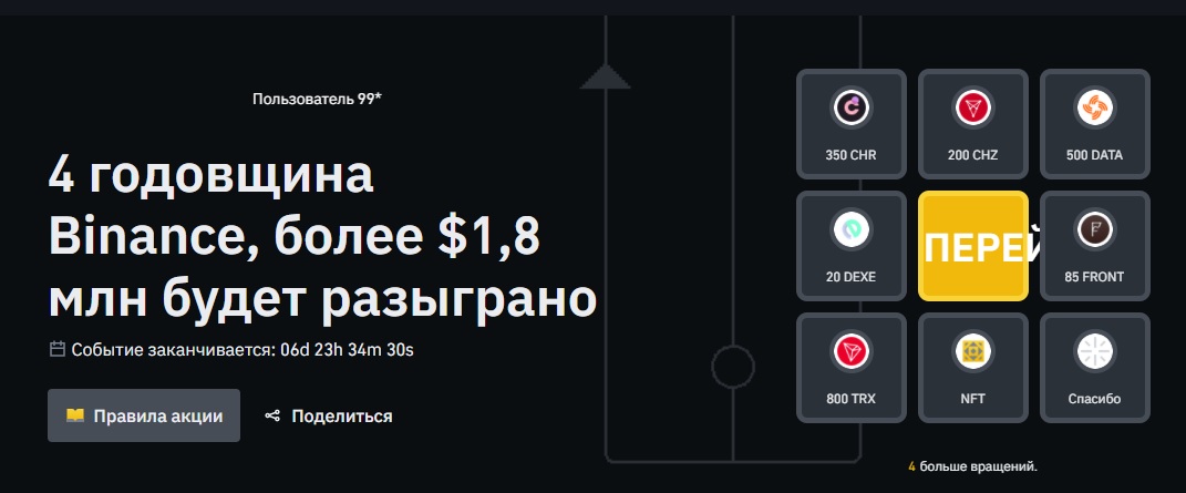 4-ая годовщина Binance и розыгрыш более 1,8 млн долларов