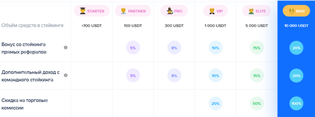Nominex стейкинг и фарминг
