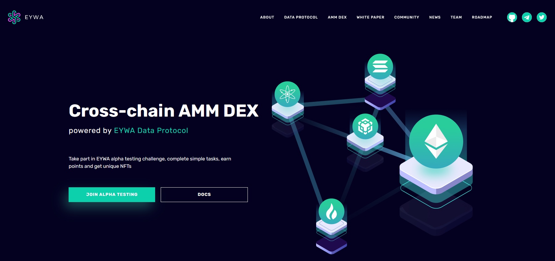Бесплатные NFT, токены и место на IDO от EYWA (Testnet)