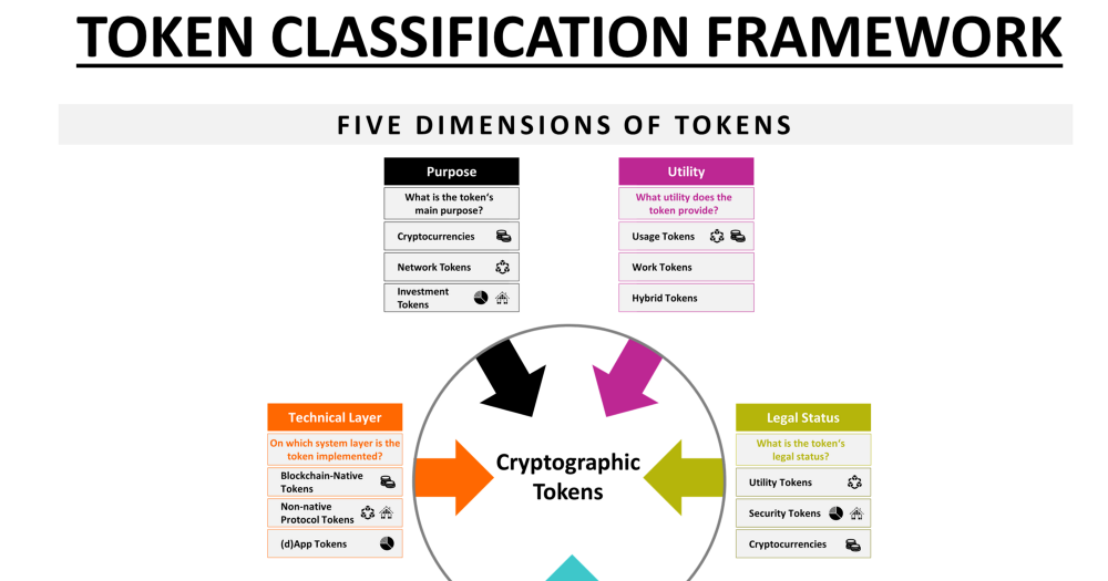 list of cryptographic currency